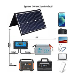 Portable Foldable Solar Panel Kit – Lightweight & Eco-Friendly Power Solution